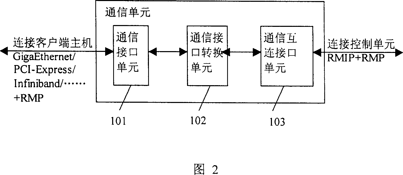 Long-distance inner server and its implementing method