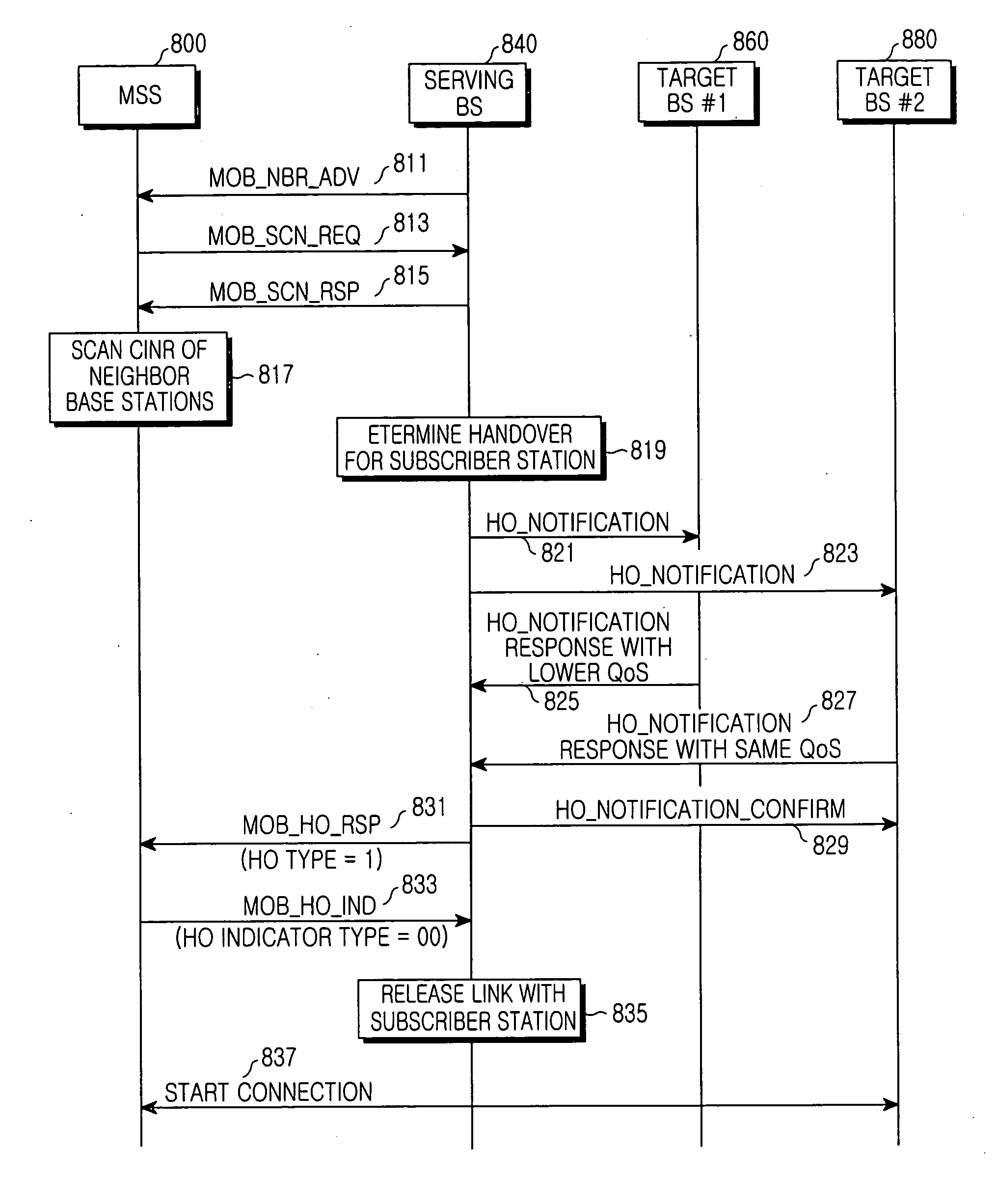 Method for compulsorily performing handover in broadband wireless communication system