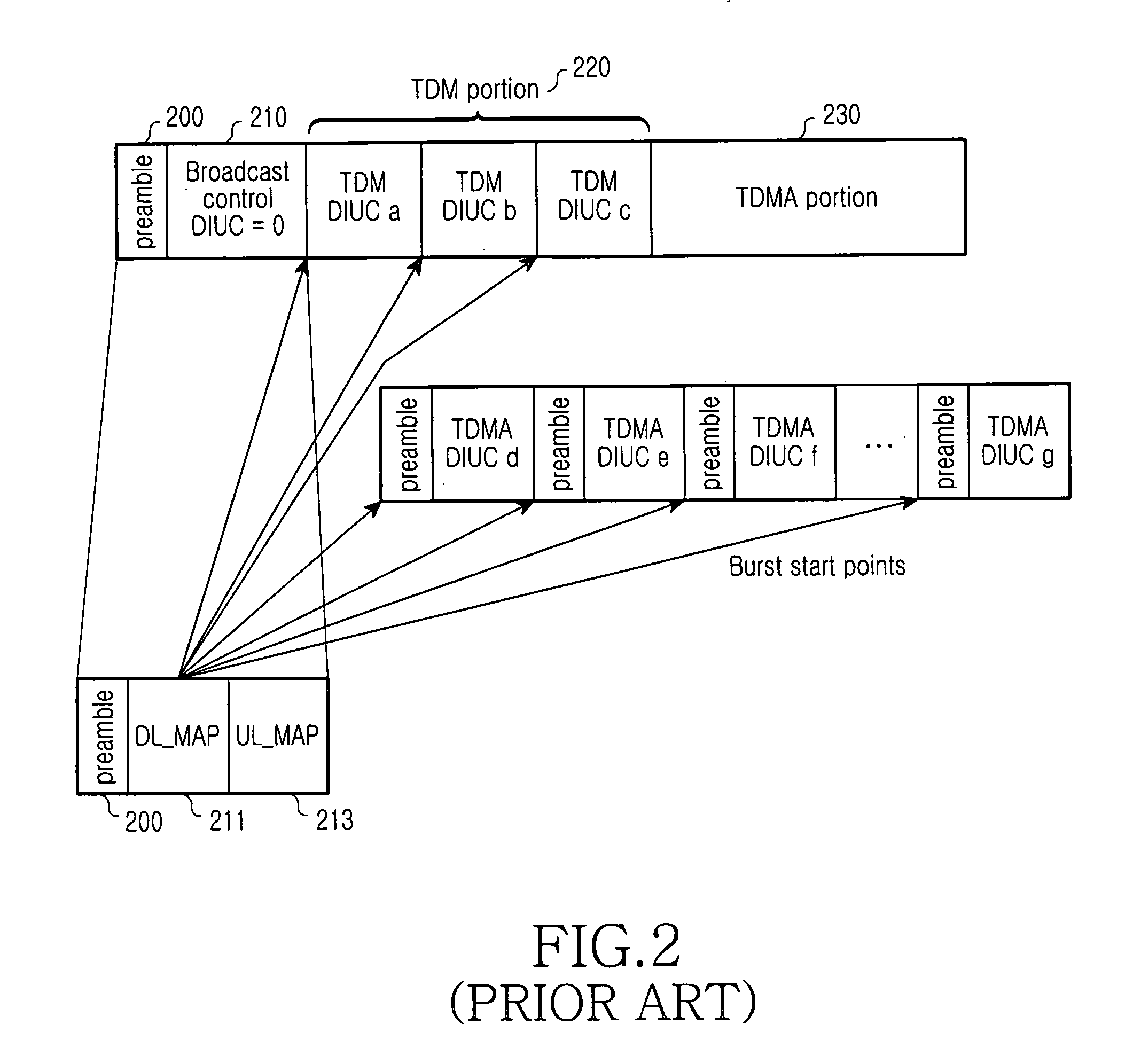 Method for compulsorily performing handover in broadband wireless communication system