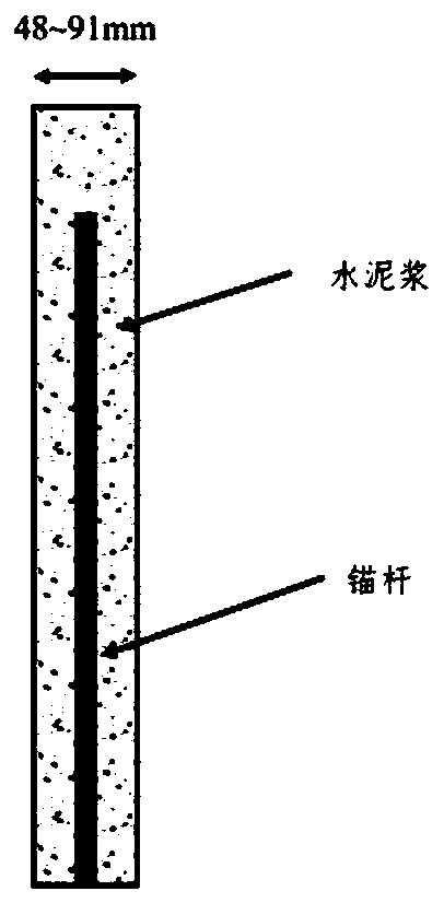 Non-excavation ecological construction method for tunnel