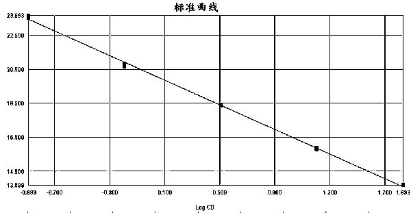 Extraction method for metagenome