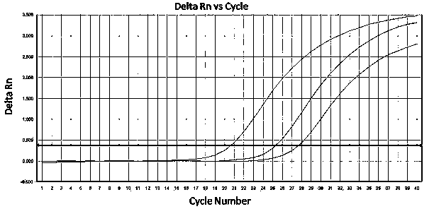 Extraction method for metagenome