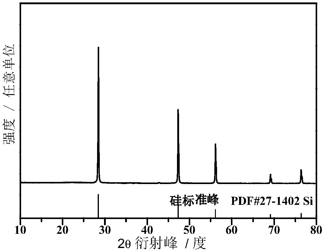 Surface-modified silicon-carbon composite material and preparation method and application thereof