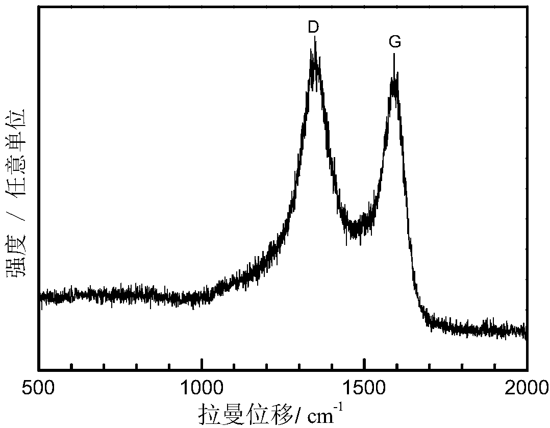 Surface-modified silicon-carbon composite material and preparation method and application thereof