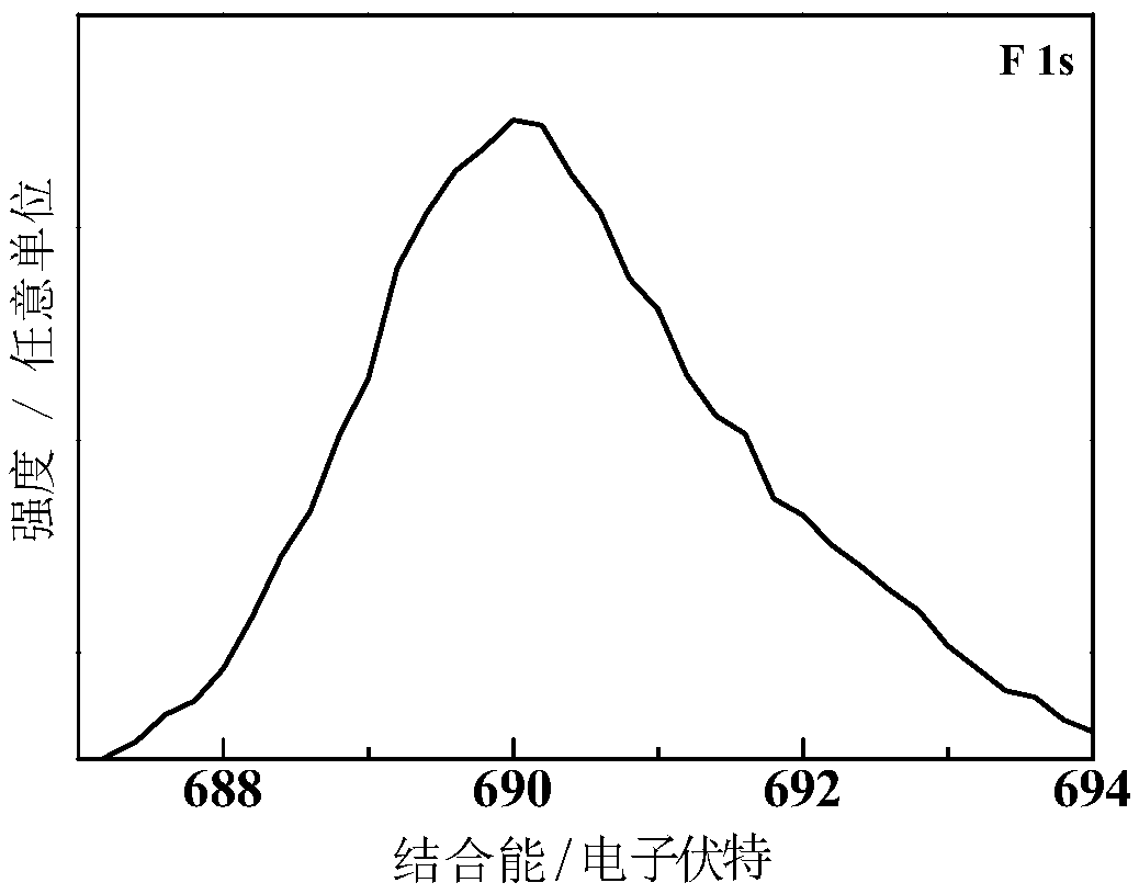 Surface-modified silicon-carbon composite material and preparation method and application thereof