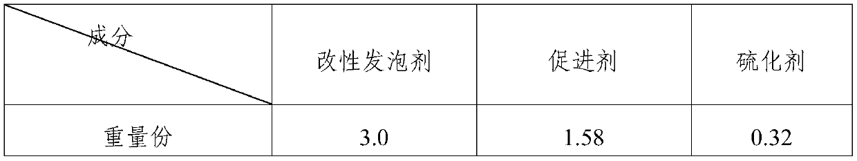 A kind of color developing roller and its preparation method