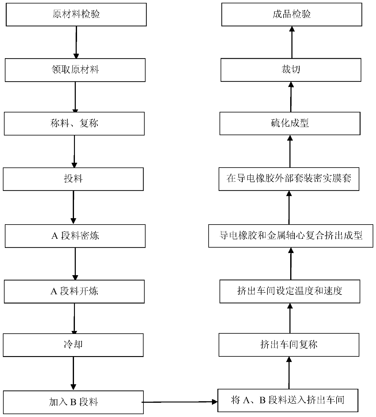 A kind of color developing roller and its preparation method