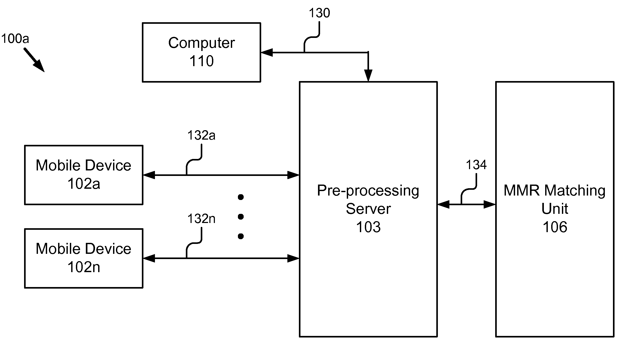 Multi-Classifier Selection and Monitoring for MMR-based Image Recognition