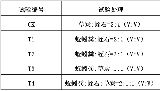 Preparing method of superior tomato seedling growing medium