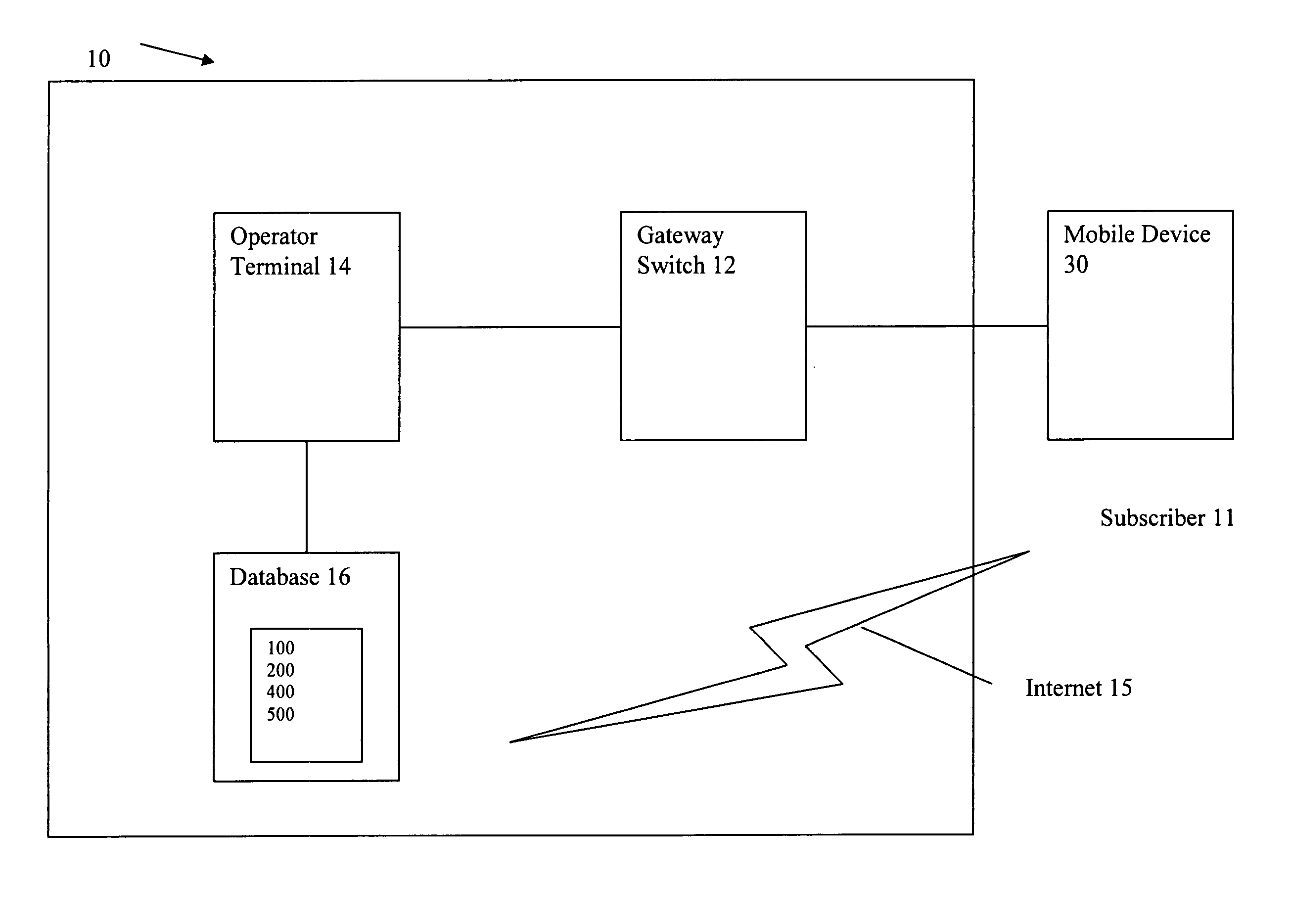 System and method for providing emergency notification services via enhanced directory assistance