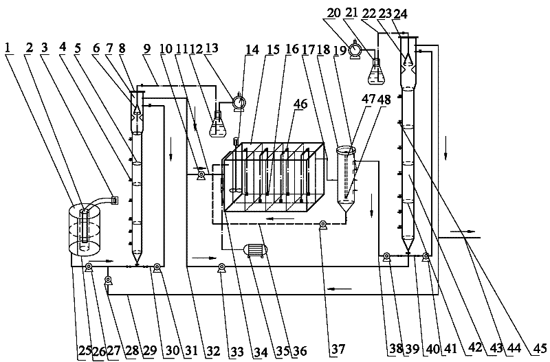 Combined device for synchronous denitrification and methanogenesis as well as autotrophic nitrogen removal of landfill leachate and method thereof