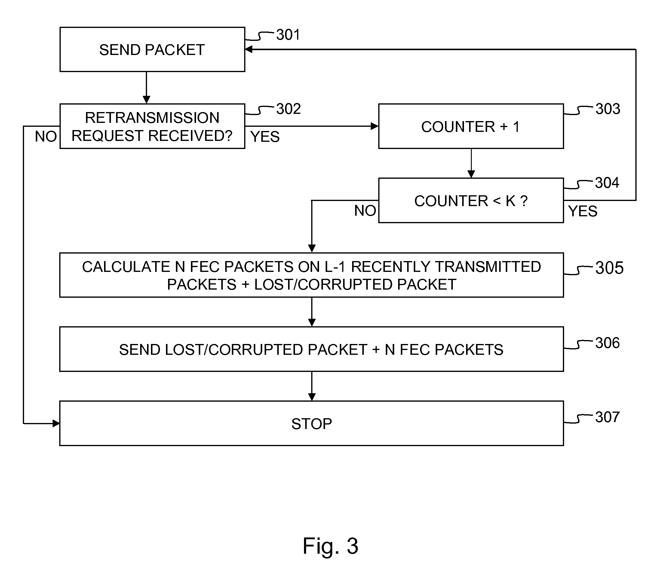 Data packet retransmission and fec arrangement, and corresponding method