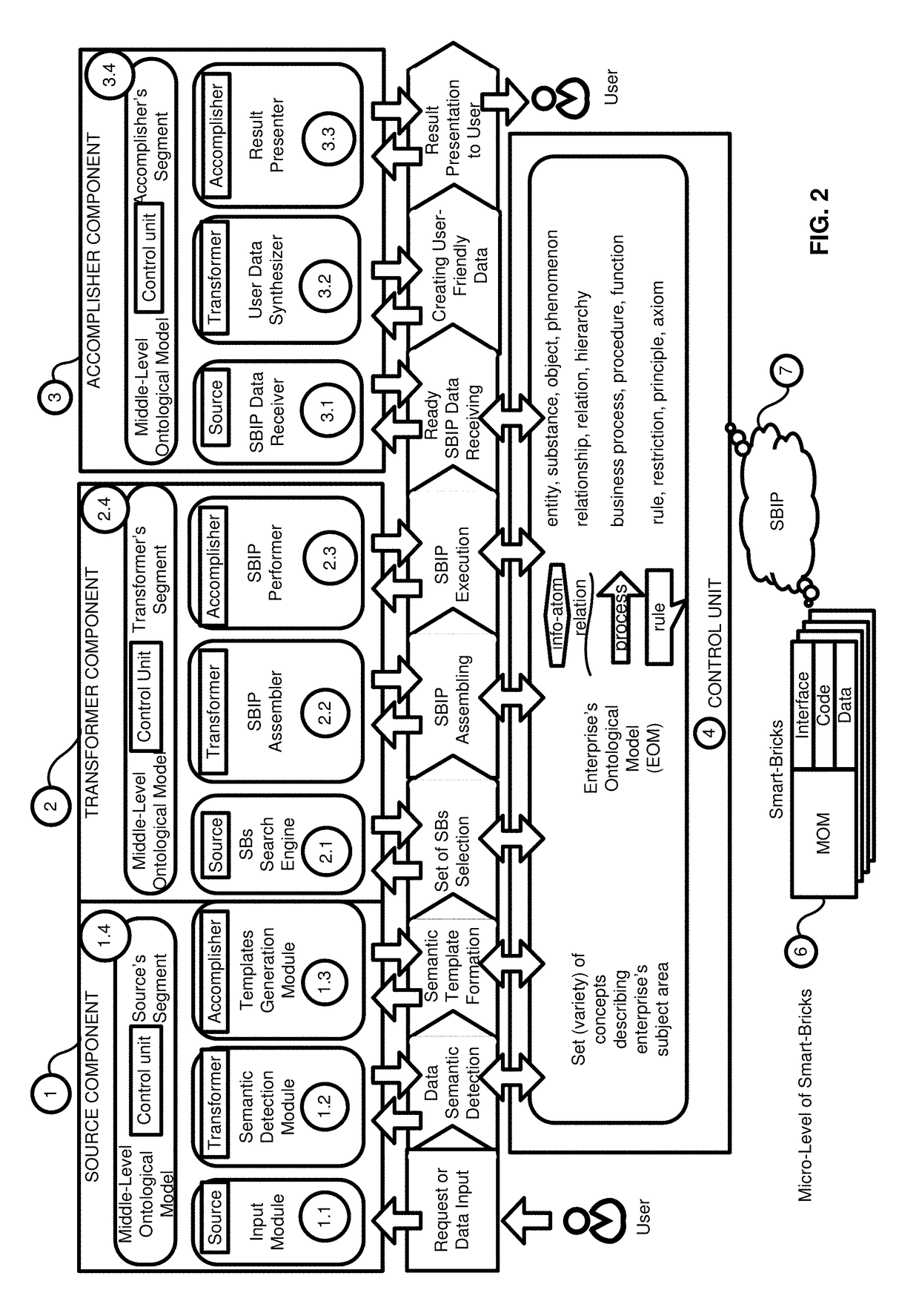 Smart bricks information system