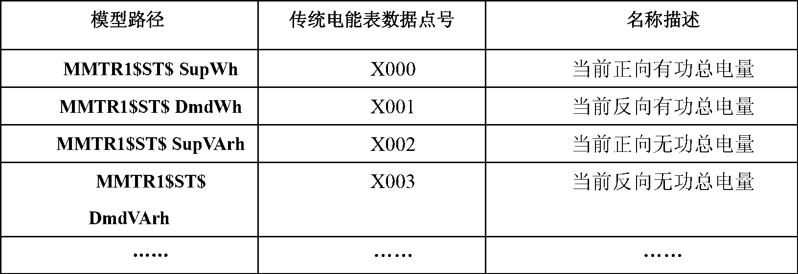 Electric energy configuration method based on light WEB server