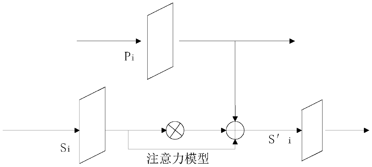 Panoramic image segmentation method and device and electronic equipment