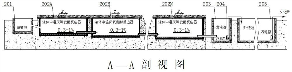 A system and method for ecological treatment of livestock and poultry manure liquid