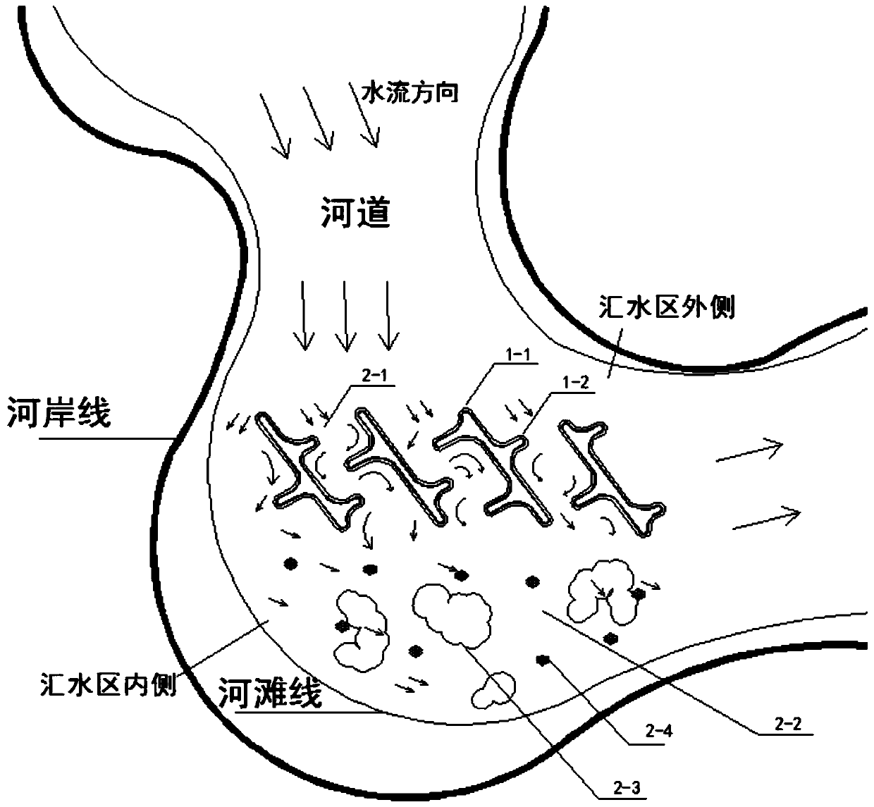 River and lake water flow impact catchment area fish habitat structure