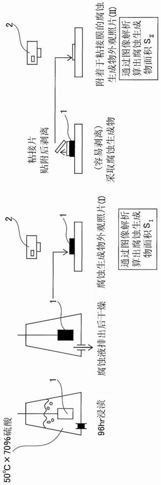 Seamless steel pipe having exceptional resistance to sulfuric acid dew-point corrosion, and method for manufacturing seamless steel pipe