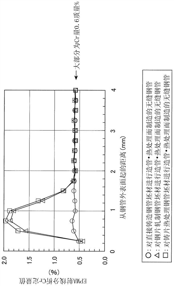 Seamless steel pipe having exceptional resistance to sulfuric acid dew-point corrosion, and method for manufacturing seamless steel pipe