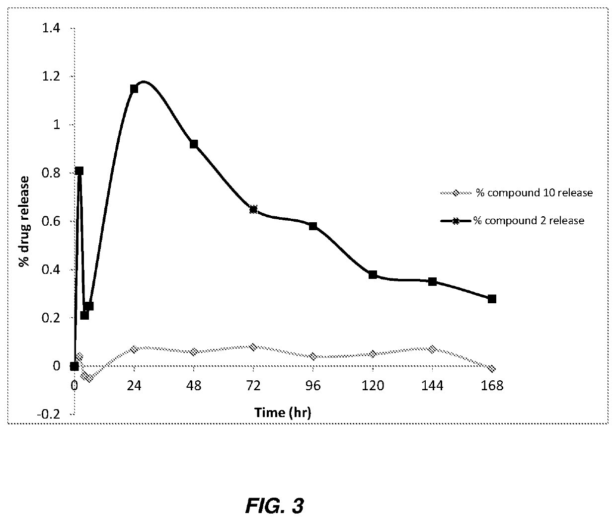 Antibacterial therapeutics and prophylactics