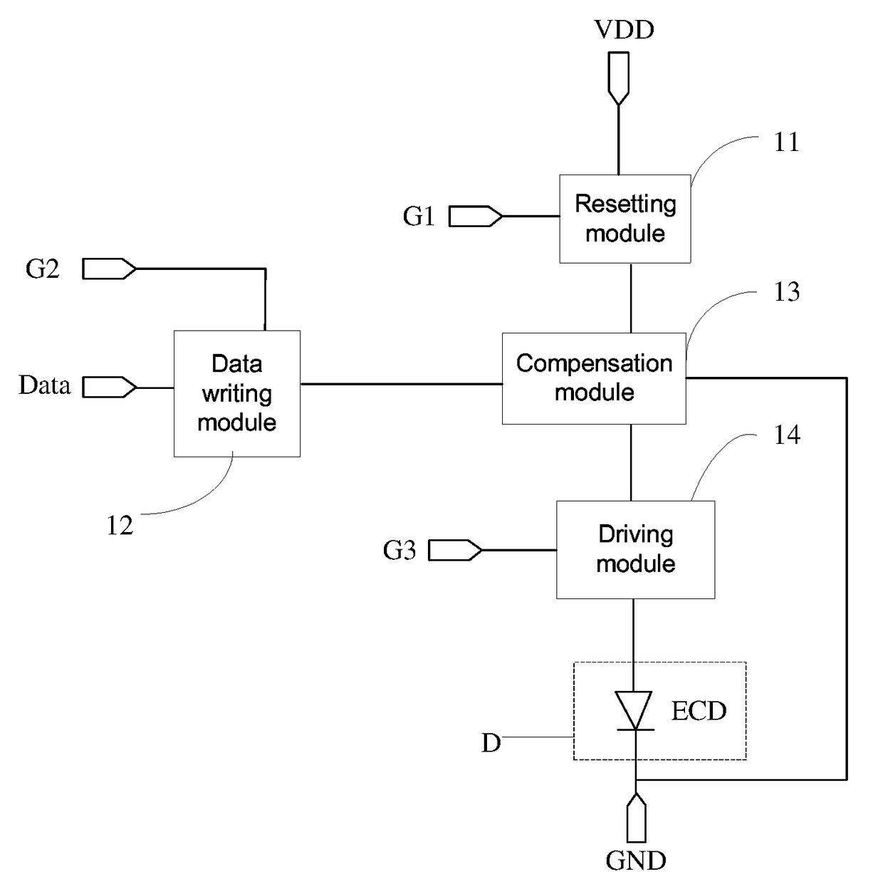 Pixel compensation circuit and method for driving the same, display panel and display device