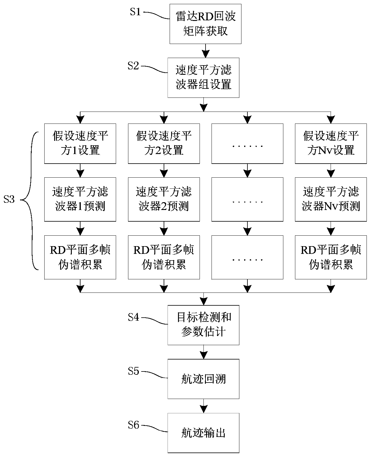 Method and device for detecting and tracking weak targets in rd plane based on velocity square filter