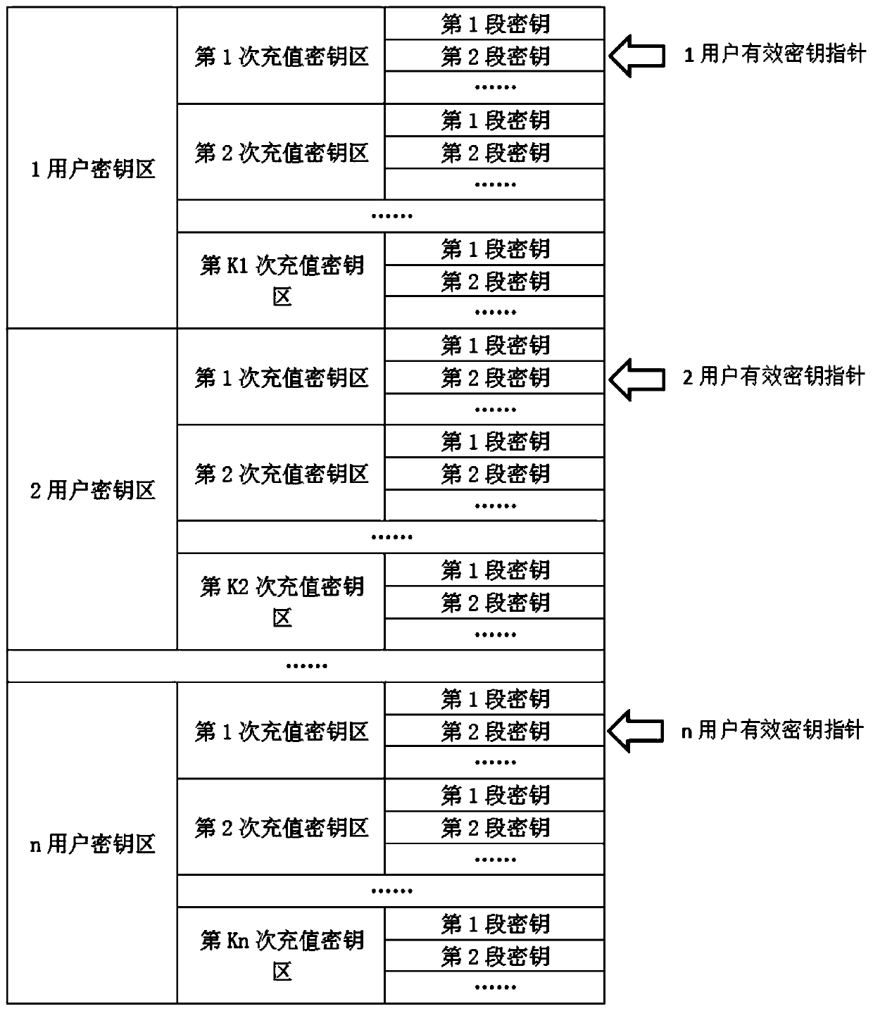 A quantum communication service station, quantum key management device, and key configuration network and method