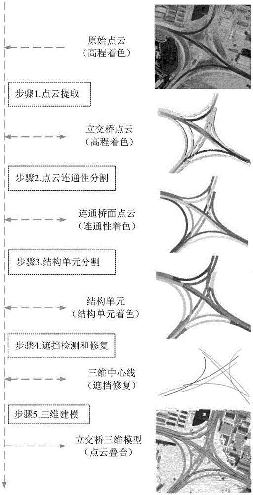 Method for reconstructing large-scale complex flyover 3D model by using airborne LiDAR data