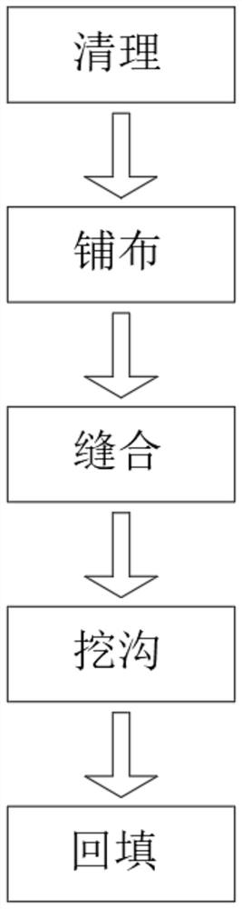 Sludge foundation backfilling construction method