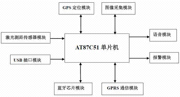 Blind person navigation assistant device based on internet