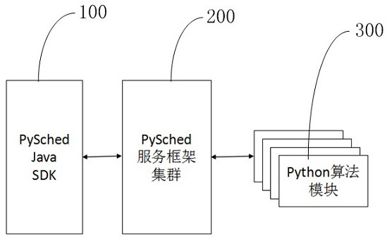 Remote call adaptive load balancing method, device and system and computer equipment