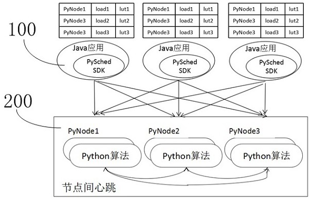 Remote call adaptive load balancing method, device and system and computer equipment