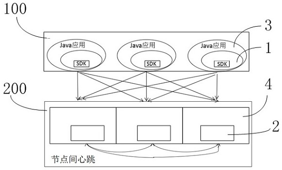 Remote call adaptive load balancing method, device and system and computer equipment