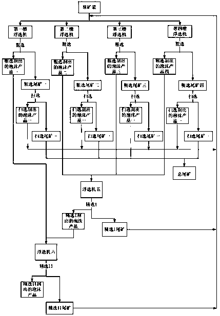 Sorting process for improving beneficiation recovery rate of nonferrous metals