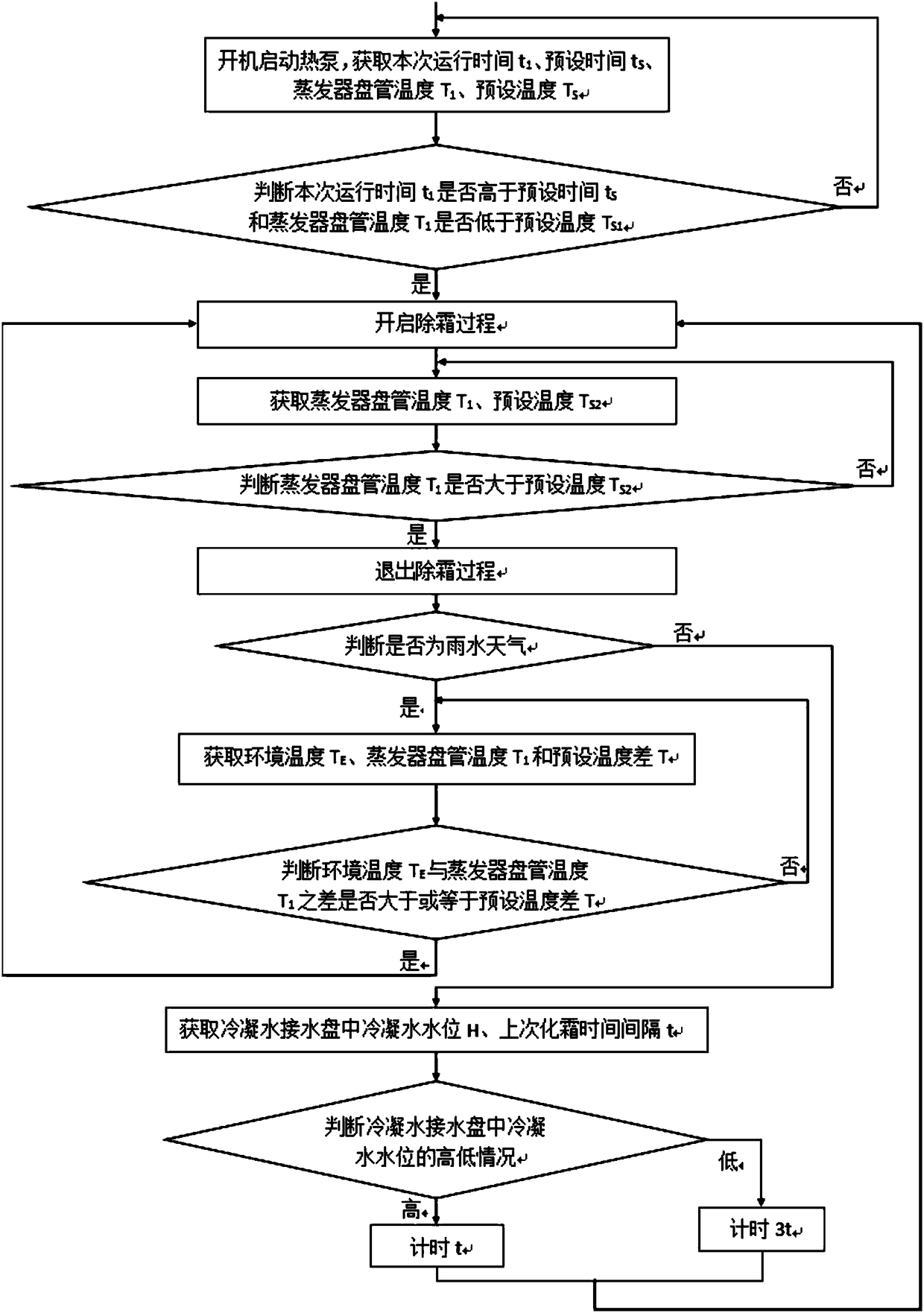 Intelligent type defrosting control system for heat pump