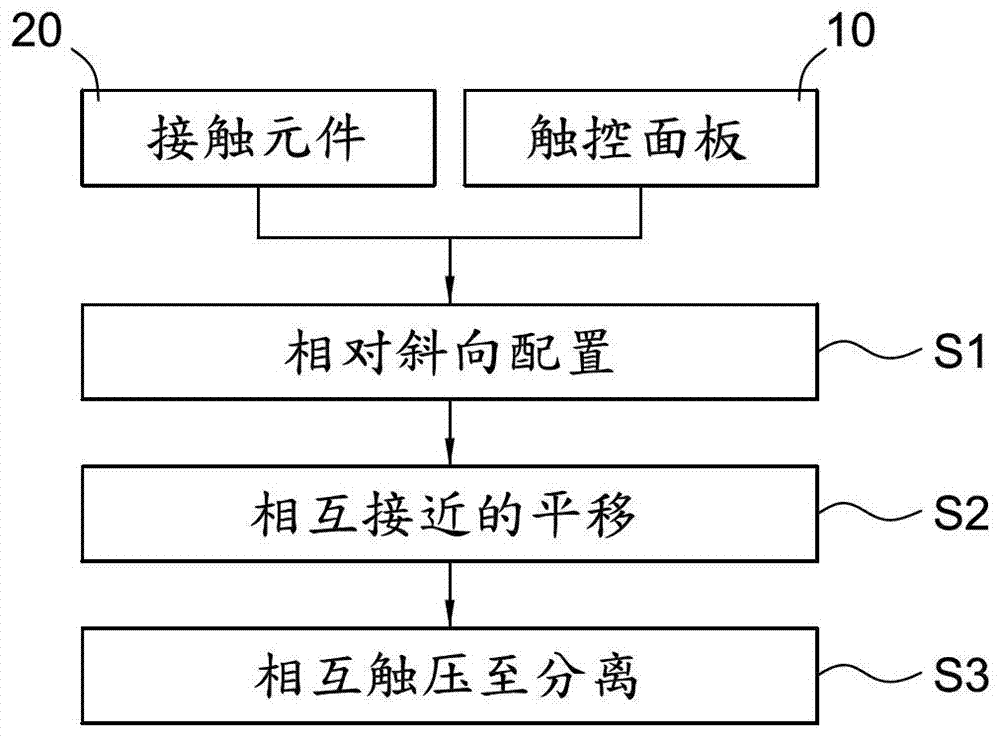 Pressure bonding method and device for multi-layer objects