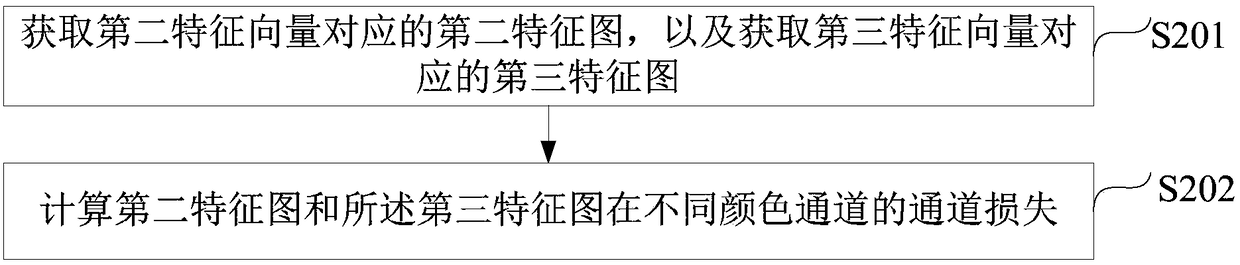 Image style migration model training method and image style migration method