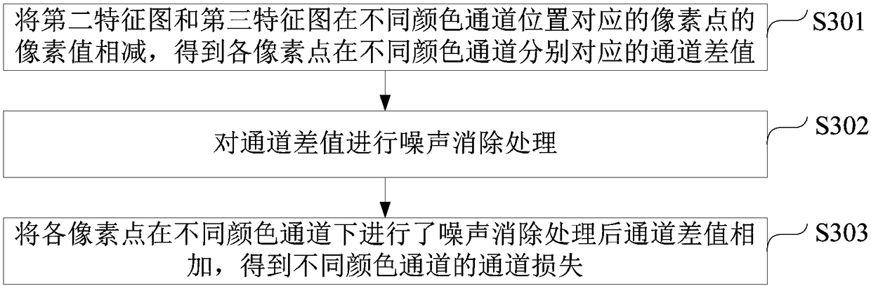 Image style migration model training method and image style migration method