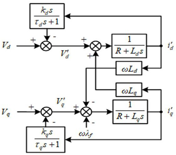 Virtual damping winding-based motor control method of permanent magnet synchronous motor