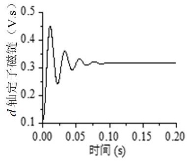 Virtual damping winding-based motor control method of permanent magnet synchronous motor