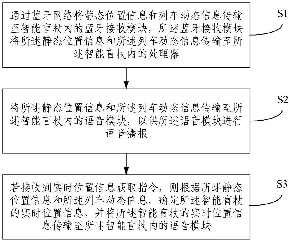 Railroad blind guide system and method