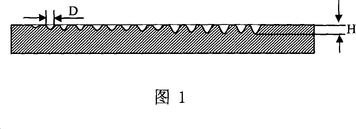 Manufacturing method of light guiding board/ light guiding film mould core