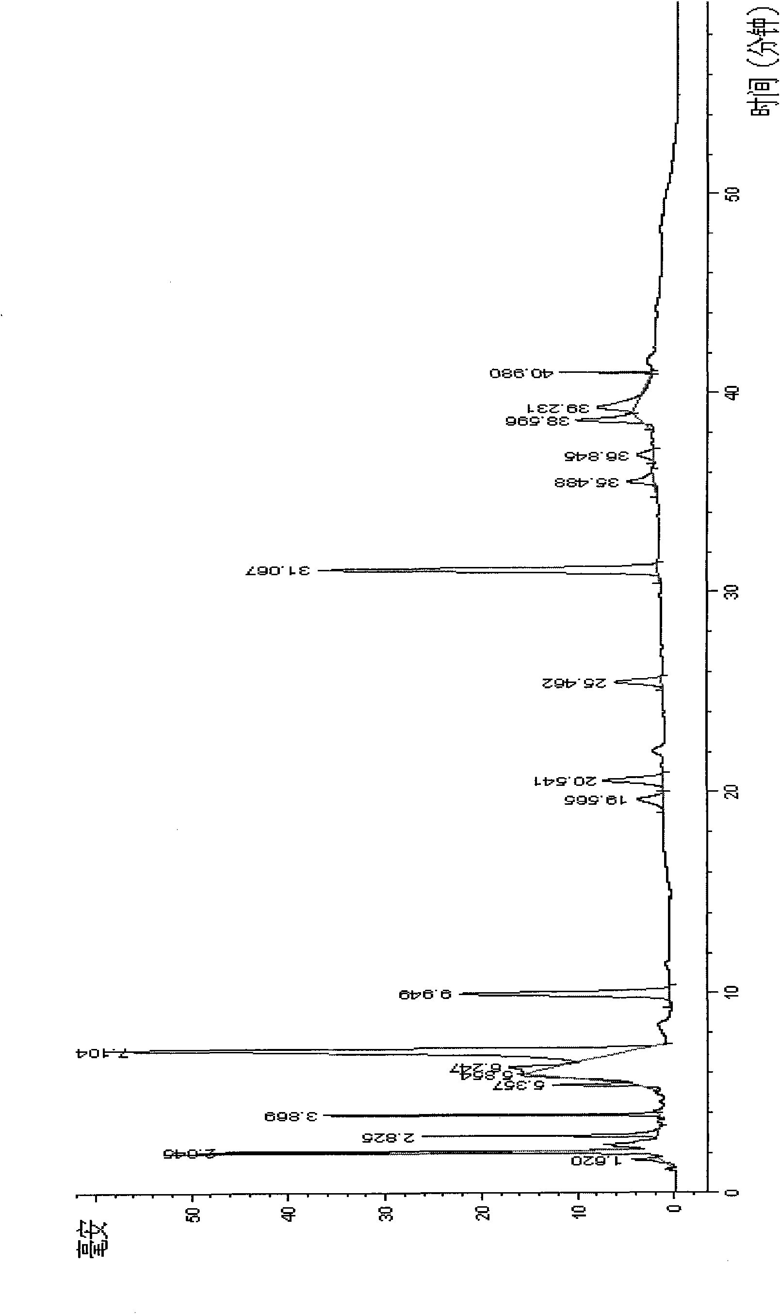 Lamiophlomis rotata extract, medicine composition containing same and quality control method thereof