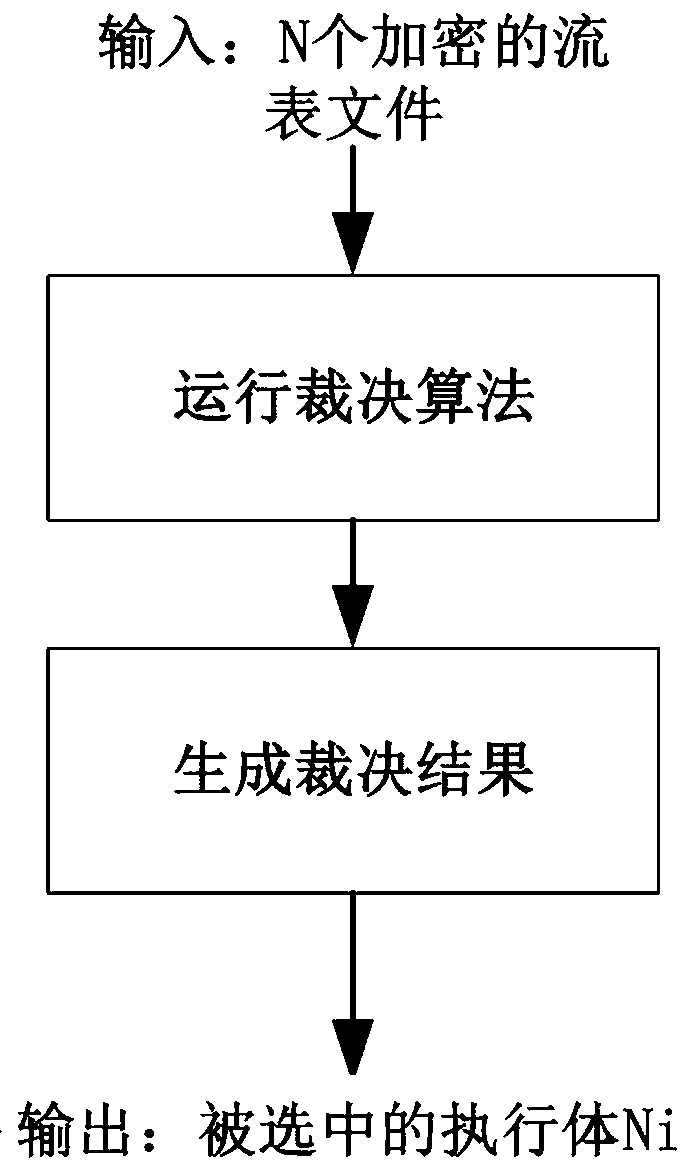 Mimetic defense-based network function deploying method in software defined network