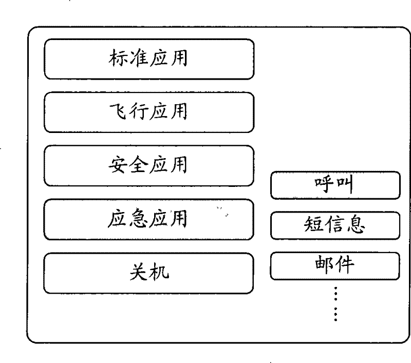 Mobile terminal as well as method and system for starting emergency application thereof