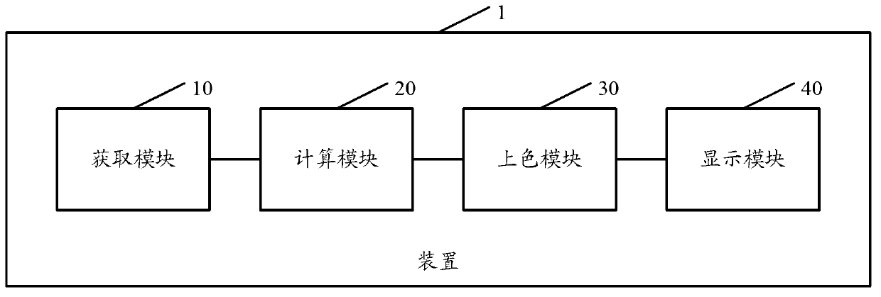 Panoramic image synthesis and display method and device