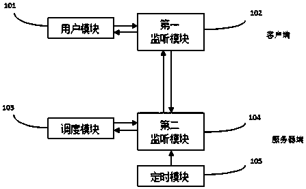 Method and device for automatic job submission of numerical simulation parallel computing