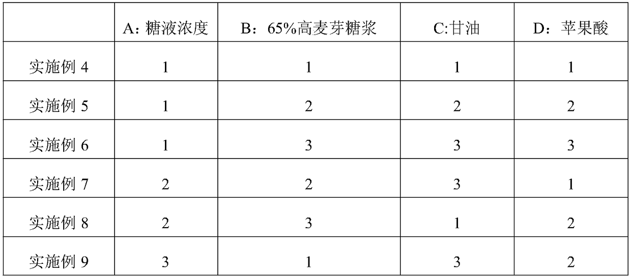 Processing method of low-sugar preserved dragon fruit peels