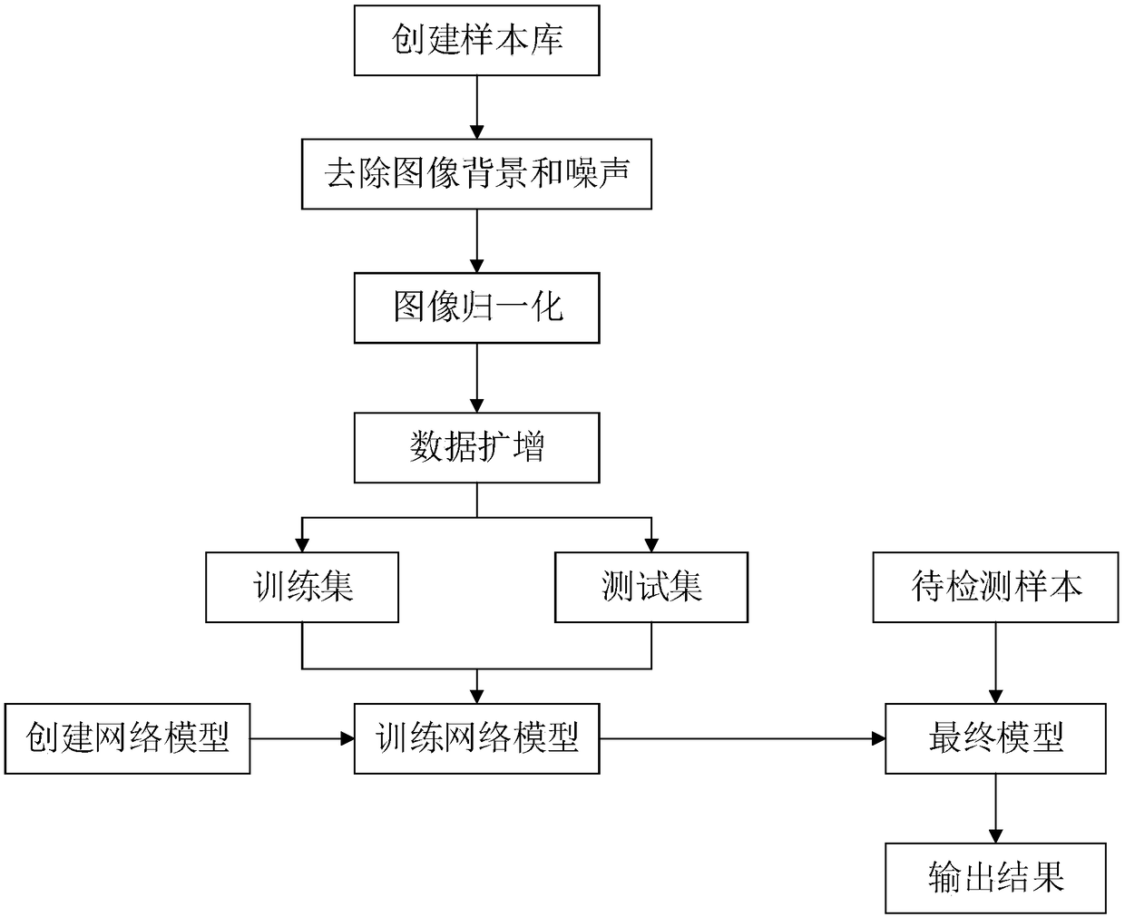 Diabetic retinopathy grade classification method based on deep learning