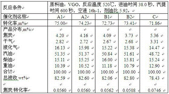 Ultra-stabilization treatment method of high-rare-earth-content in-situ crystallization catalyst